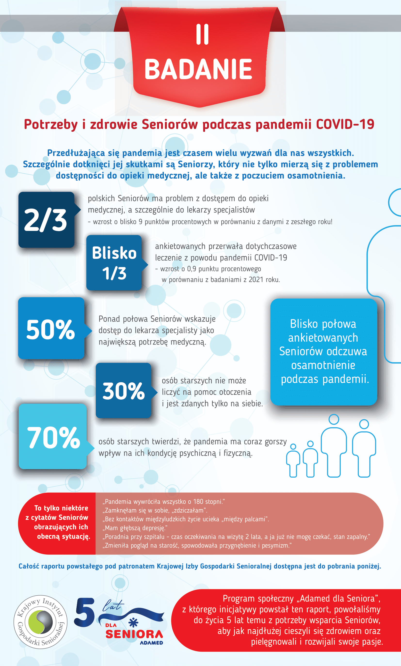 infografika